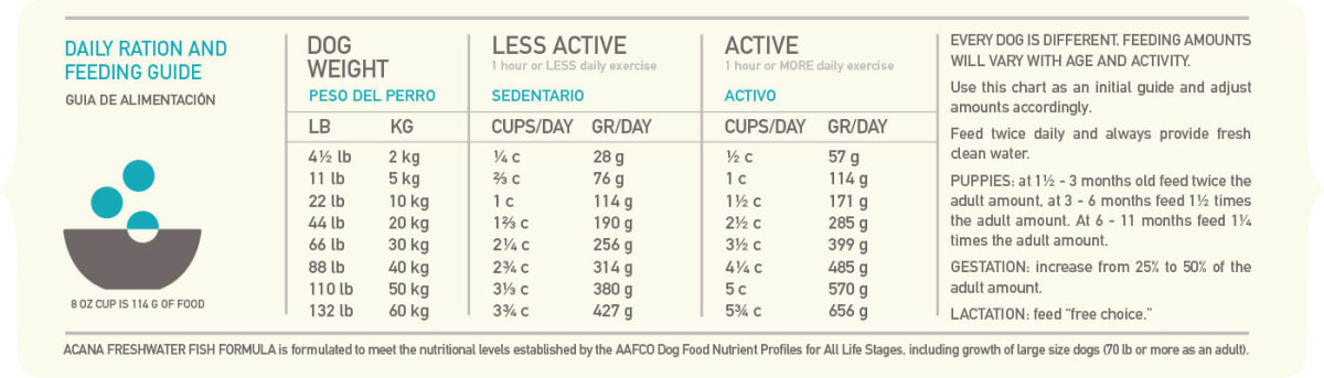 Acana Dog Freshwaters Fish4
