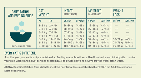 Acana Cat Bountiful Catch3