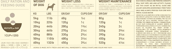 Acana Light & Fit Dog5