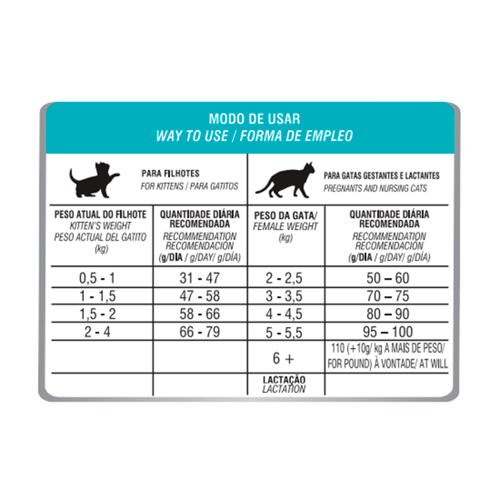 Biofresh Gatitos.4