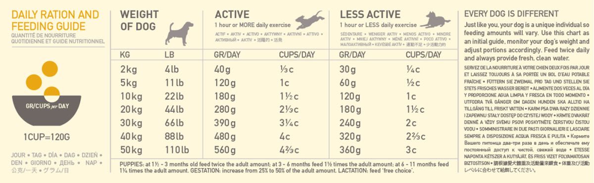 Acana Dog Free Run Poultry Recipe4