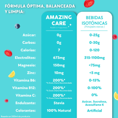 Electrolitos Amazing Care