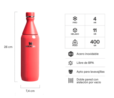 STANLEY 20OZ ALL DAY SLIM BOTTLE HOT CORAL GLOSS