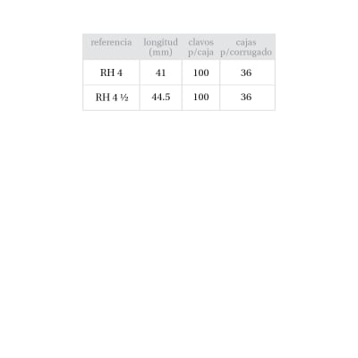 Clavos Derby RH 4 1/2 (caja de 100 unidades)