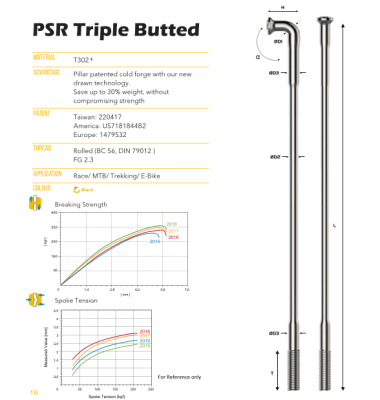 RAYO J PSR TB 2018 PILLAR 1.8 MM RAYO J PSR TB 2018 PILLAR 1.8 MM