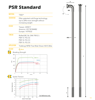 RAYO J PSR 14 PILLAR 2.0 MM RAYO J PSR 14 PILLAR 2.0 MM
