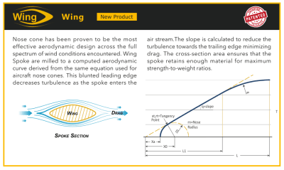 RAYO RECTO PSR WING 20 PILLAR 1.6 MM RAYO RECTO PSR WING 20 PILLAR 1.6 MM