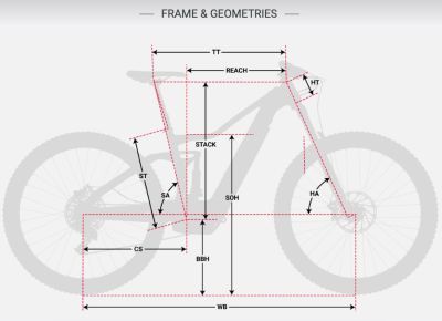 DEVINCI DC 29 DEVINCI DC 29