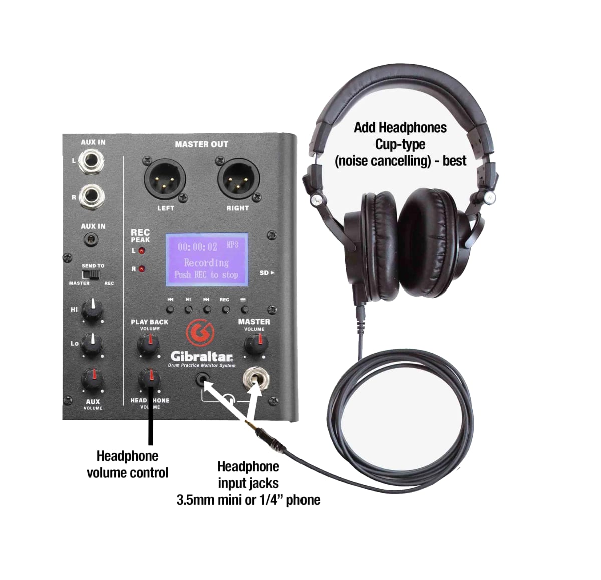 GIBRALTAR MODULO SISTEMA DE MONITOREO DE PRACTICA  GDMS3