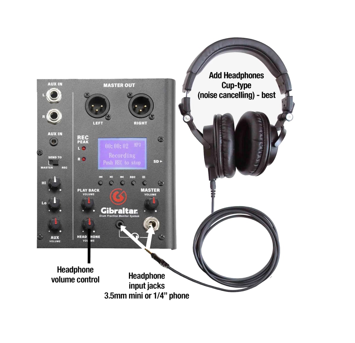 GIBRALTAR MODULO SISTEMA DE MONITOREO DE PRACTICA  GDMS4