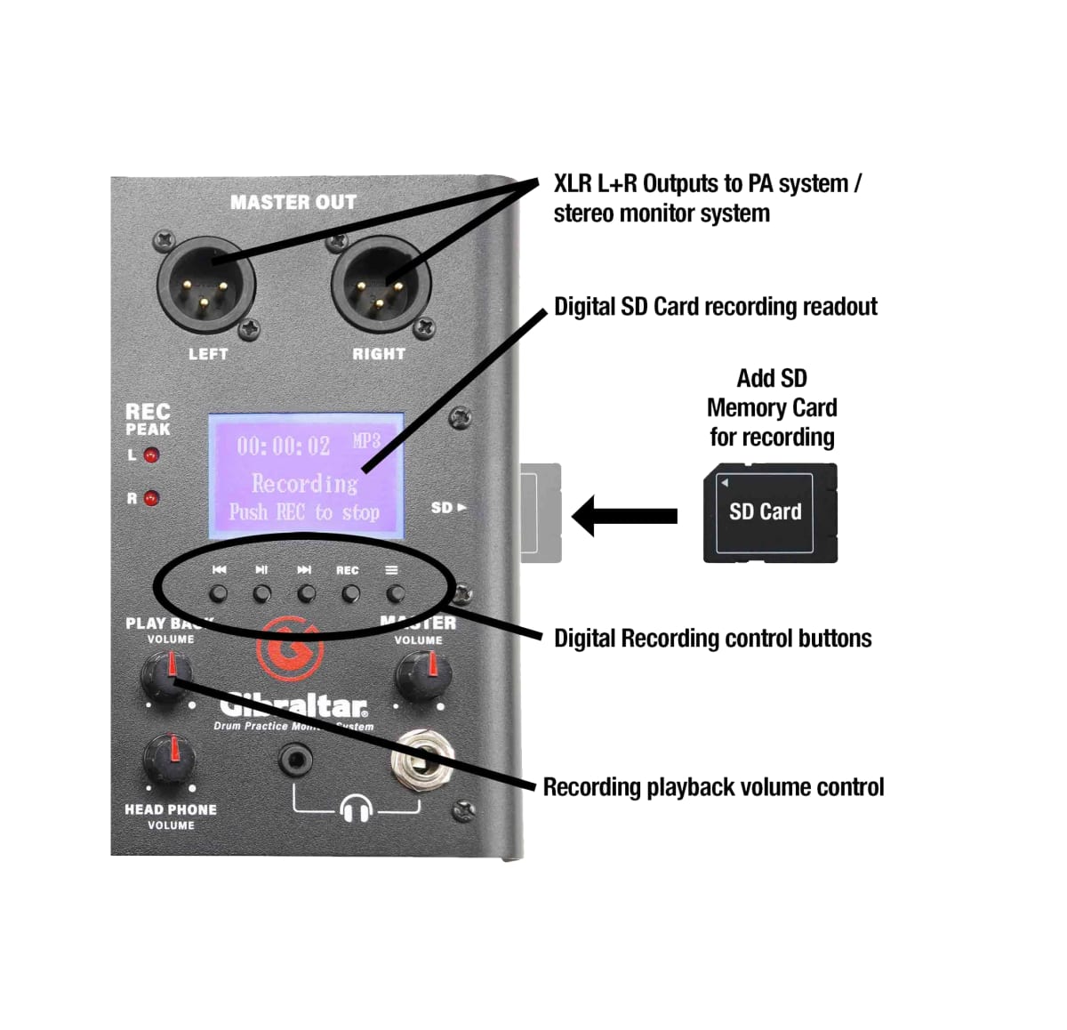 GIBRALTAR MODULO SISTEMA DE MONITOREO DE PRACTICA  GDMS5