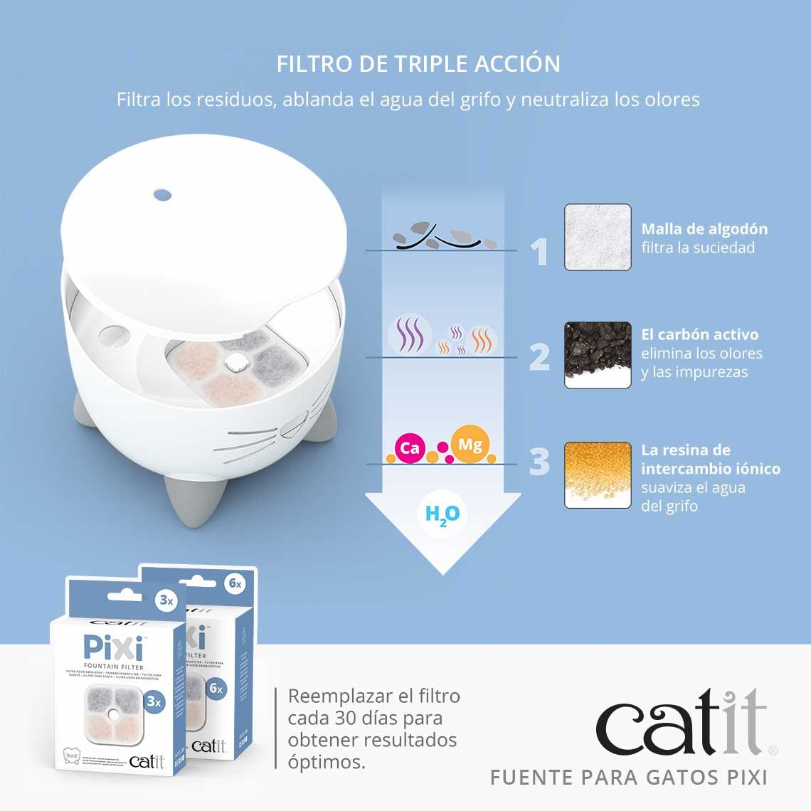 Cat it fuente agua pixi5
