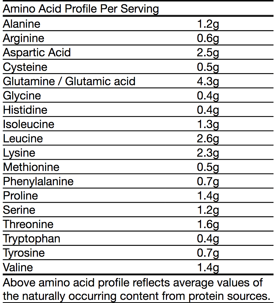 Nitrotech 100% Iso Whey 5 lbs Muscletech6