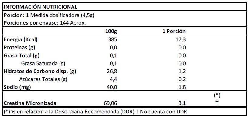Creatine Recharge 100% Creapure 650 grs 144 porciones2