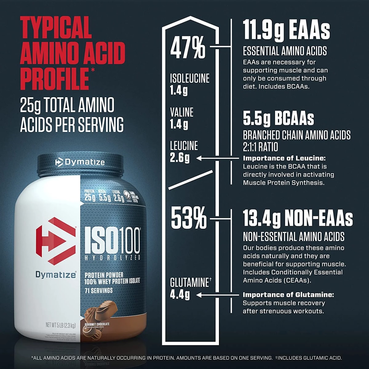 Iso100 Hydrolyzed 5 lbs9