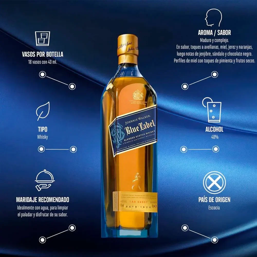 Whisky Johnnie Walker Blue Label, Scotch Whisky4