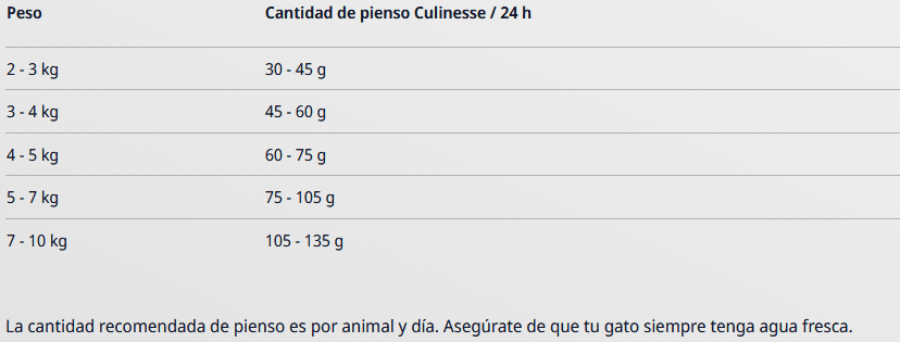 Josera Cat Culinesse | Adulto2