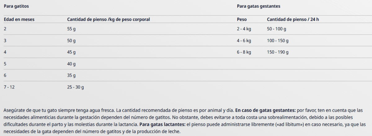 Josera Cat Josicat Kitten 1,9k.2