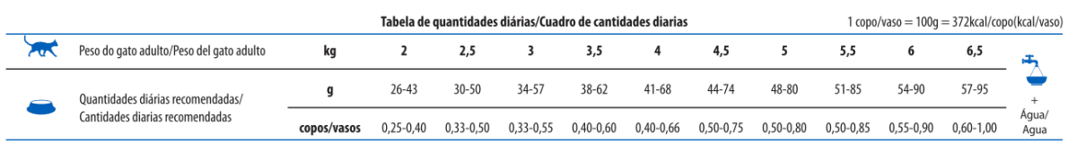 N&D Cat Tropical Adult | Chicken2