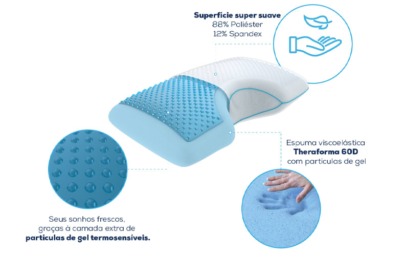 Almohada TheraSide Gel TM2304