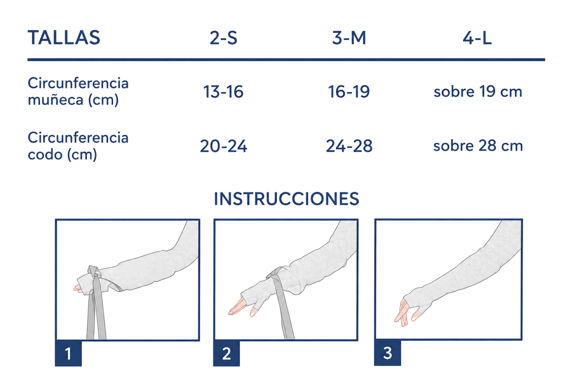 Manga Linfedema Varimed 25-30mmHg3