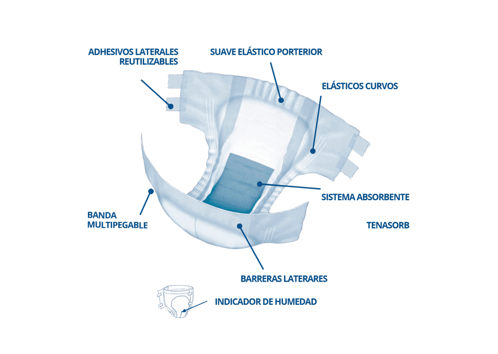 Pañal para Adultos TENA Slip Ultra x21 uds.2