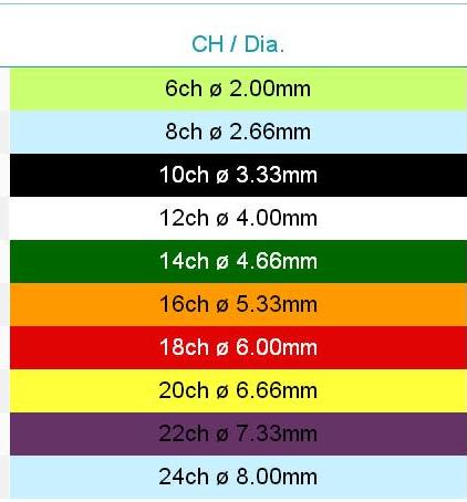 Sonda Nelaton Well Lead2