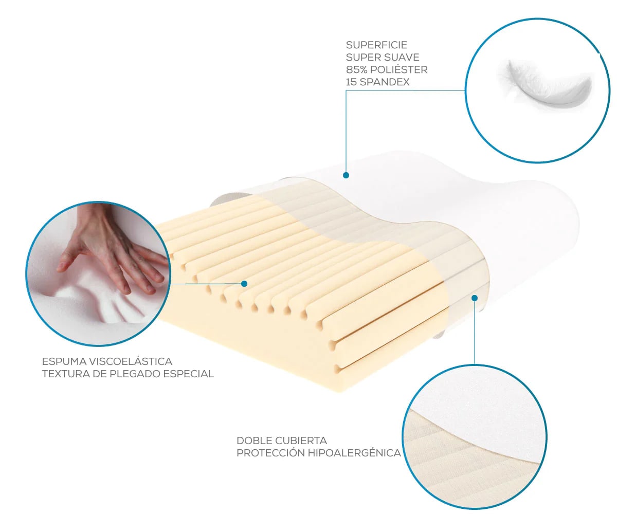 Almohada Ergonómica TheraCurve TM2104