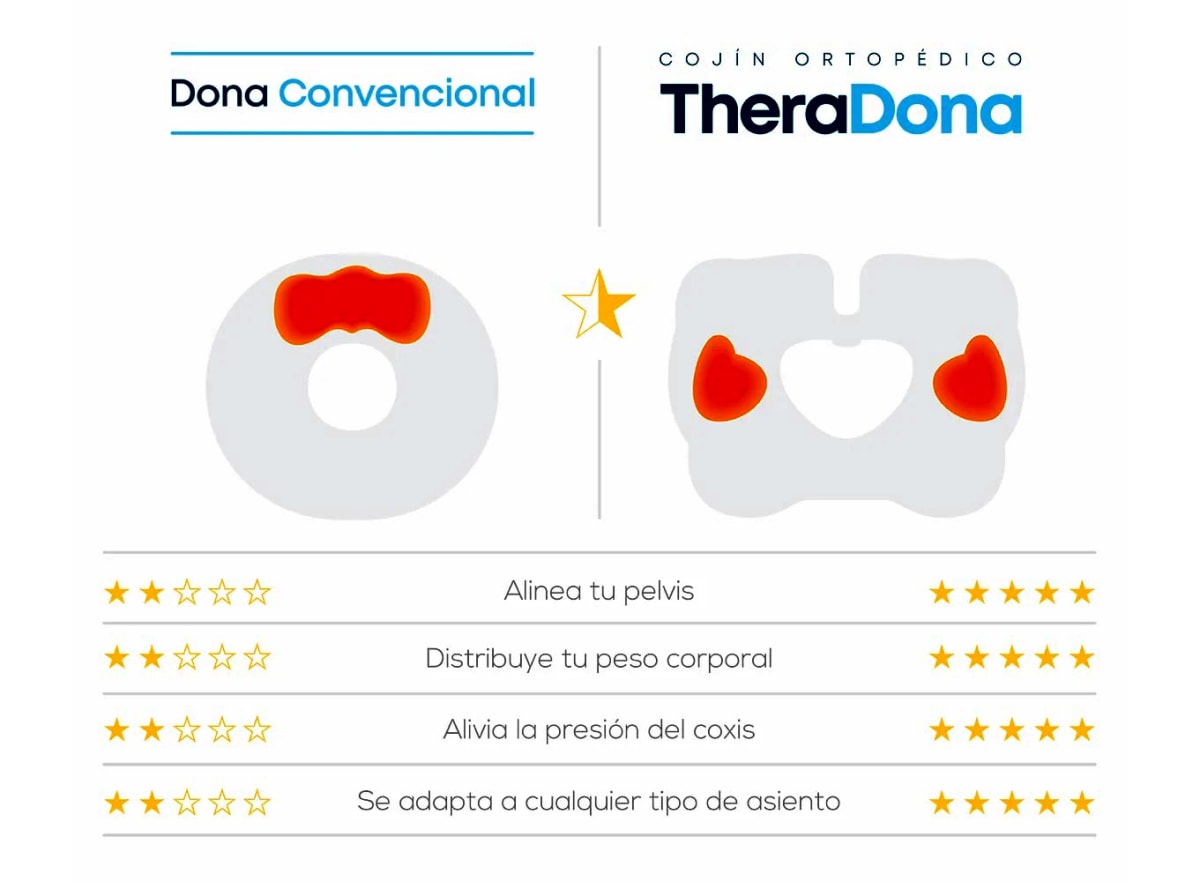 Cojín TheraDona TM3972