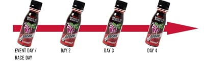 Beet It Regen - Concentrated Sour Cherry Beetroot Shot
