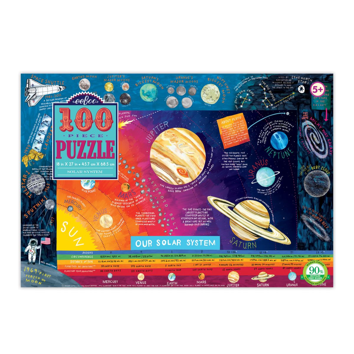 Puzzle 100 Piezas Sistema Solar - Eeboo 1
