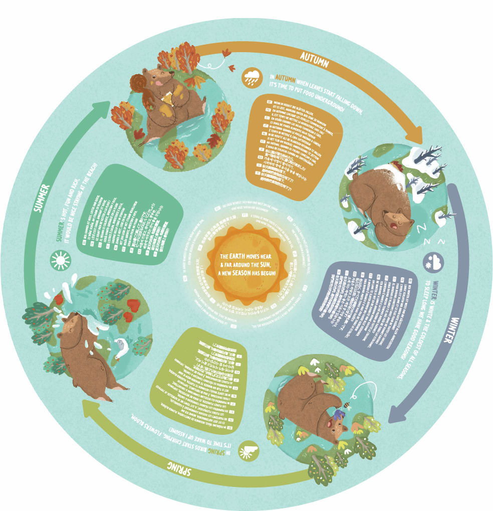 Puzzle de las 4 Estaciones - Hape3