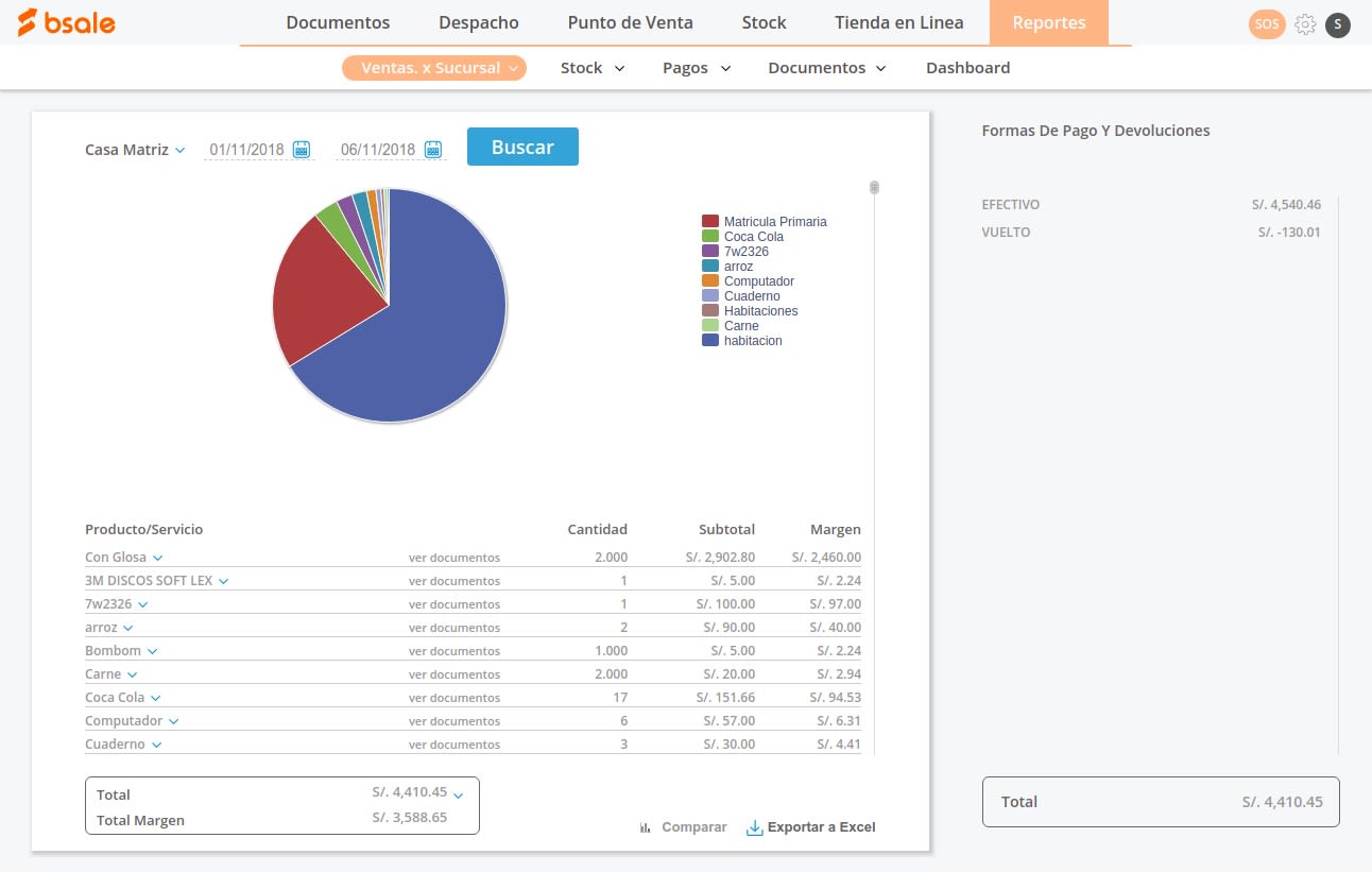 Reporte de venta Bsale