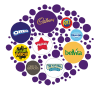 MONDELEZ