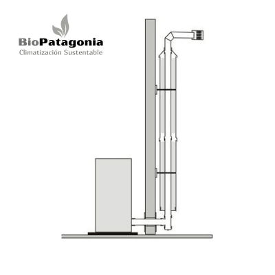 Instalación Estufa a Pellet Muro Interior/Exterior Instalación Estufa a Pellet Muro Interior/Exterior