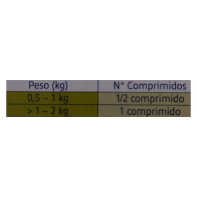 MILPRO 4/10MG GATOS 0.5-2KG 2 COMPRIMIDOS