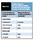 Manual Practico de Endocrinologia en el perro Santiago Teyssandier2