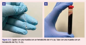 Cómo sobrevivir al laboratorio. Guía práctica para asistentes técnicos veterinarios3