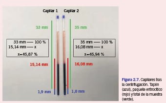 Cómo sobrevivir al laboratorio. Guía práctica para asistentes técnicos veterinarios2
