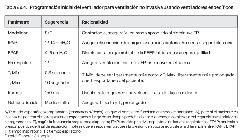 Insuficiencia respiratoria y ventilación mecánica, Gullermo Bugedo3