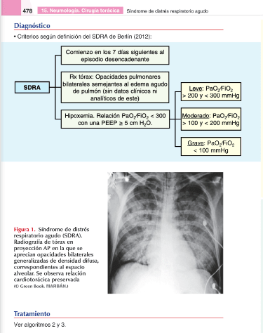 Medico de Guardia Pocket 3° edición - Asencio2