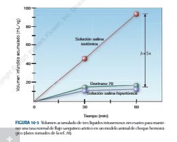 EL LIBRO DE LA UCI  5° EDICION., MARINO2