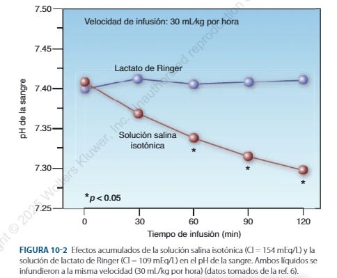 EL LIBRO DE LA UCI  5° EDICION., MARINO3