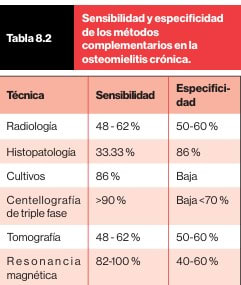 Manejo integral de las infecciones en ortopedia y traumatología en pequeños animales2