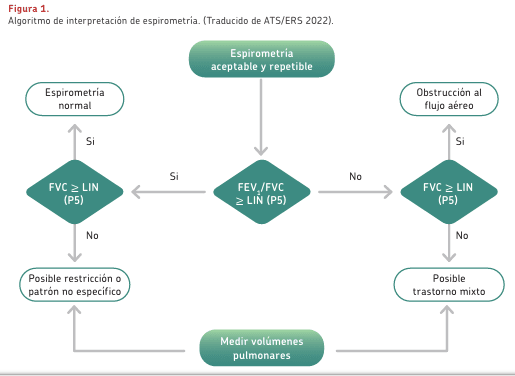 Manual de Enfermedades Respiratorias Pediátricas - Guillermo Zepeda - ENTREGA DIFERIDA4