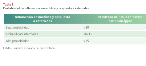 Manual de Enfermedades Respiratorias Pediátricas - Guillermo Zepeda3