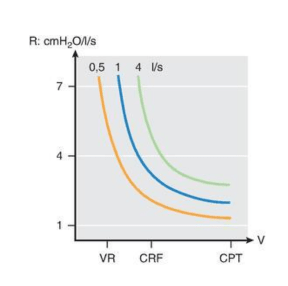 Miller Anestesia 2 Vol. 10 Ed2