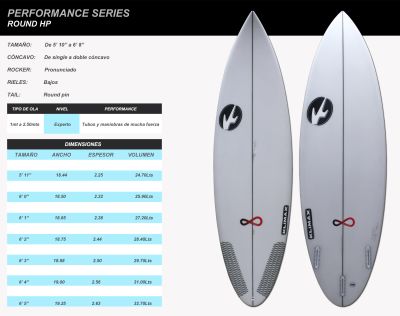 Tabla De Surf Klimax Round Hp Tabla De Surf Klimax Round Hp