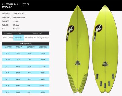 Tabla De Surf Klimax Wizard Tabla De Surf Klimax Wizard