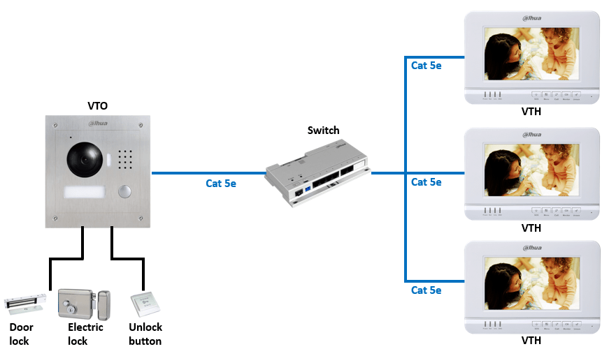 UNIDAD EXTERNA PARA VIDEO PORTERO DAHUA IK07 IP54 DHI-VTO2000A-2-S11